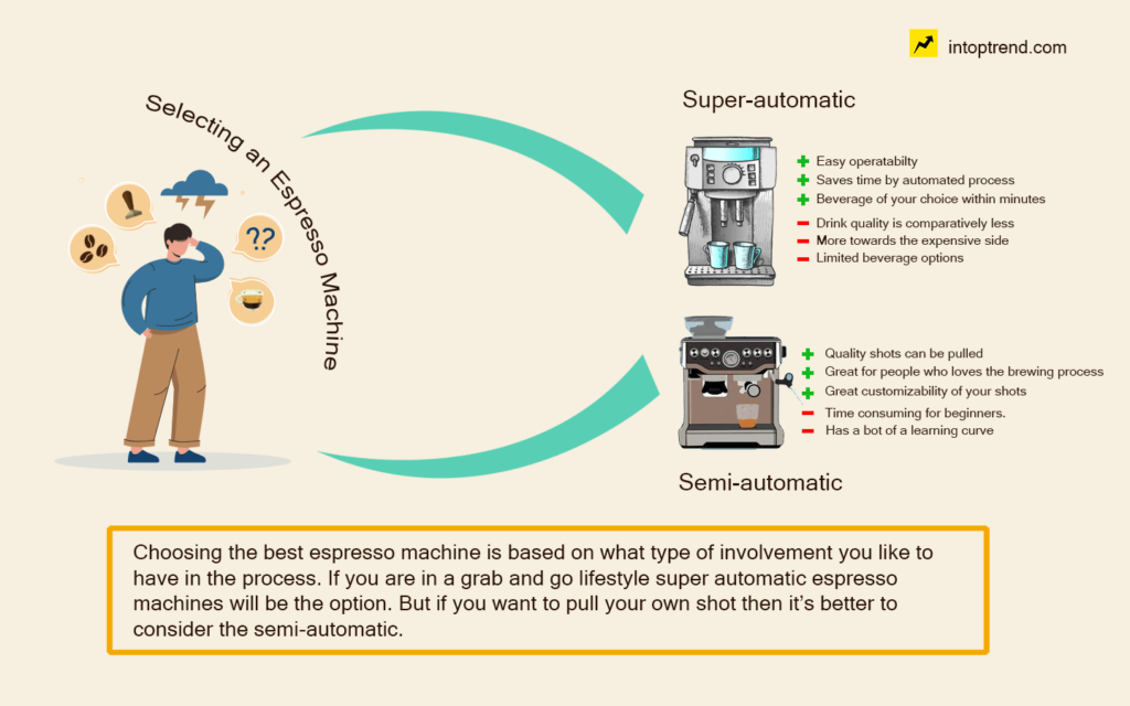 best-automatic-espresso-machine