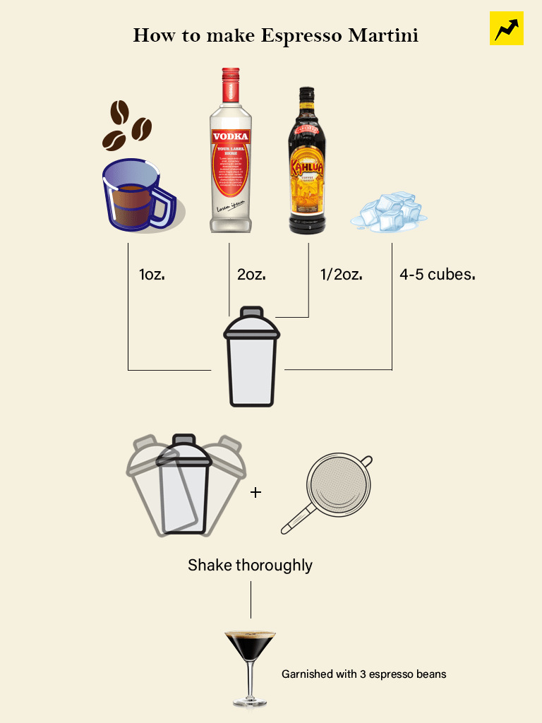 how-to-make-an-espresso-martini-1.png