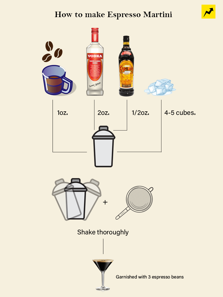 how-to-make-an espresso-martini