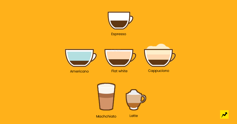 coffee-drinks-types